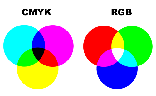 CMYK Or RGB The Facts You Need To Know Discount Printing News 